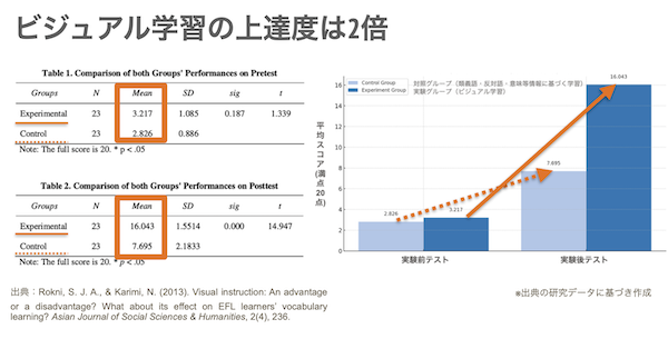 ビジュアル学習スライド