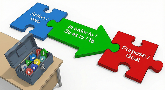 「～するために」を表す英語フレーズ　アイキャッチ