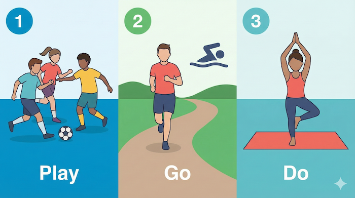 Do, Go, Play Sports Infographic Do / Go / Play の使い分け
