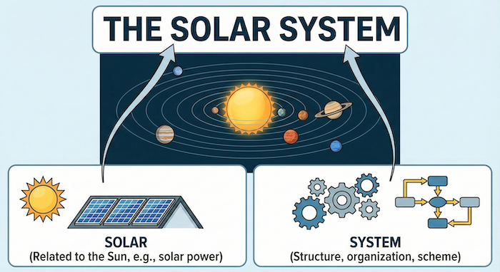 The Solar System infographic / 太陽系のインフォグラフィック