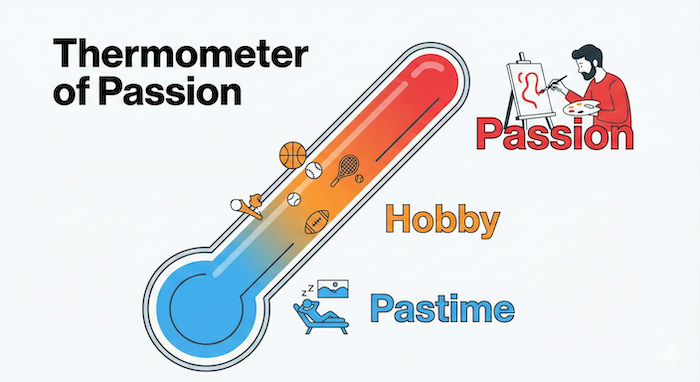 「趣味」を表す英語 アイキャッチ