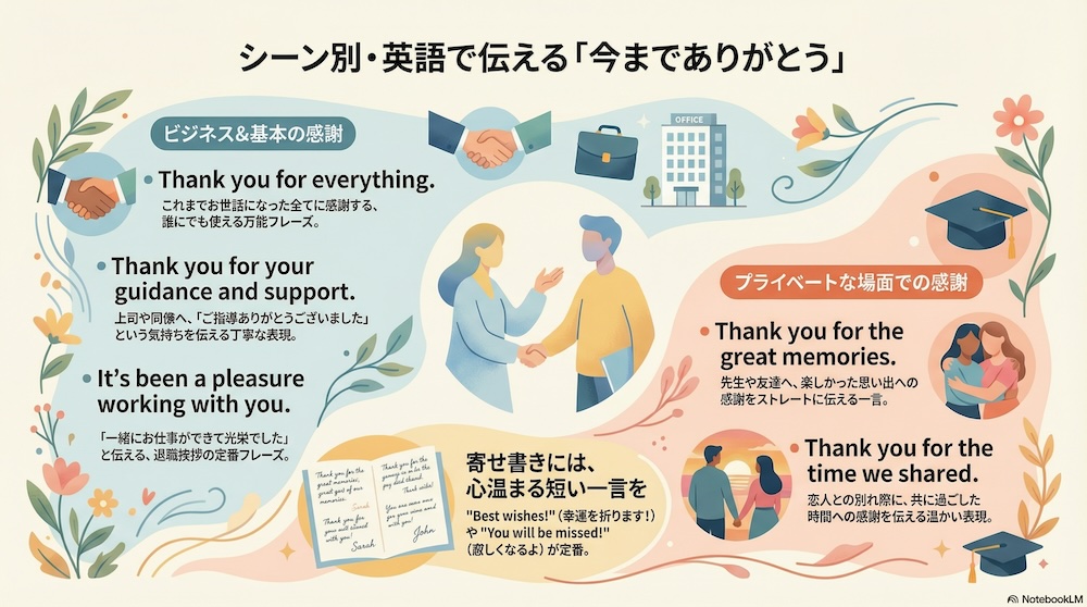 英語で伝える今までありがとう　インフォグラフィック