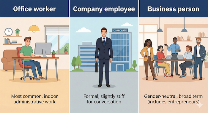 Infographic of three job terms / 3つの仕事用語のインフォグラフィック