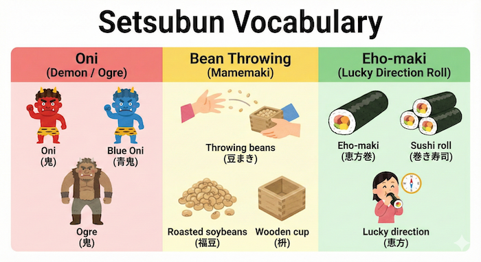 節分の語彙チャート