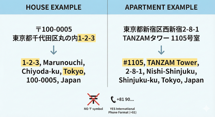 Practical examples of English addresses for house and apartment. / 戸建とマンションの英語住所実例。