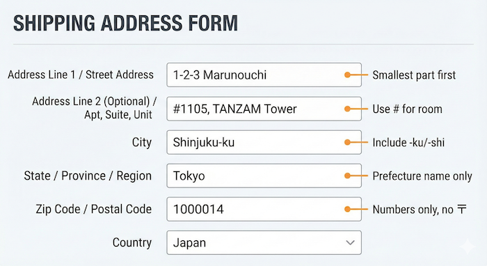 Shipping address form mock-up with helpful tips. / 配送先住所入力フォームのモックアップとヒント。