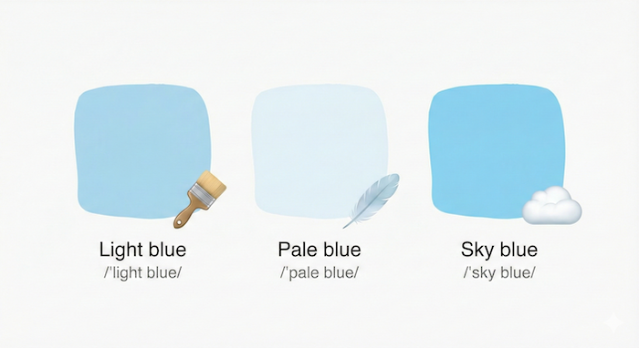 基本的な水色の色見本と名前 (Basic light blue color swatches, labels)