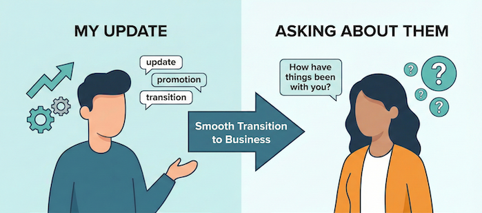 Transitioning from personal update to asking about them.