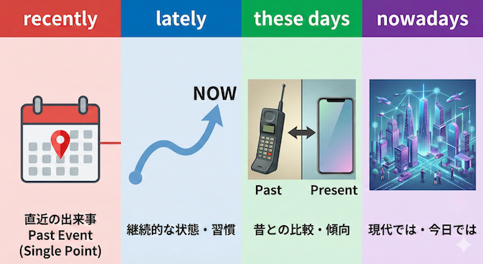 ォグラフィック。)