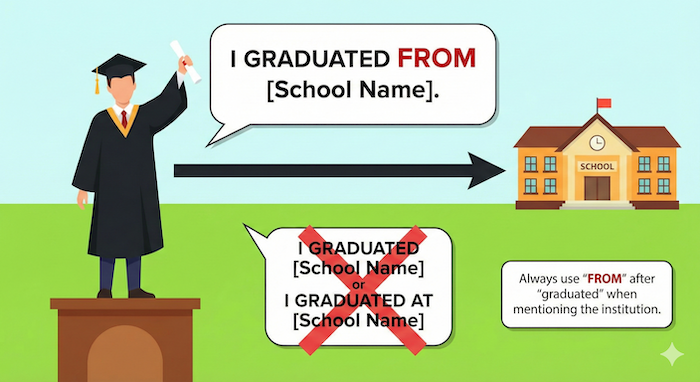 Graduated From Grammar Guide