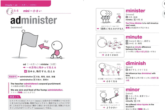 英単語の語源図鑑 イラスト